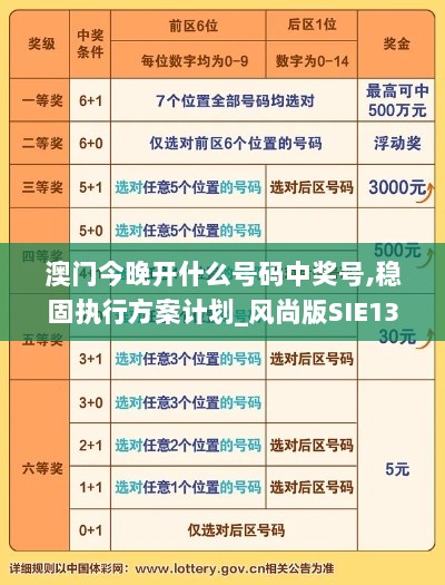 澳门今晚开什么号码中奖号,稳固执行方案计划_风尚版SIE13.12