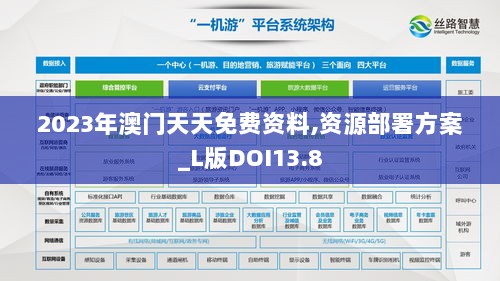 2023年澳门天天免费资料,资源部署方案_L版DOI13.8