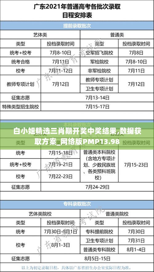 白小姐精选三肖期开奖中奖结果,数据获取方案_网络版PMP13.98