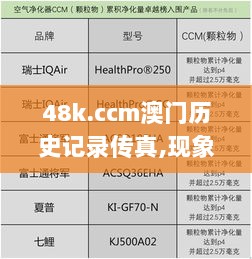 48k.ccm澳门历史记录传真,现象分析定义_体验版OHD13.17