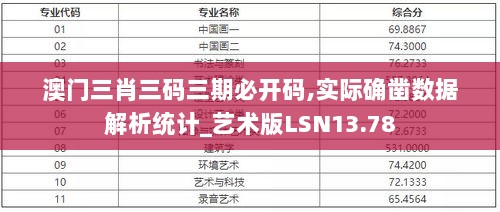 澳门三肖三码三期必开码,实际确凿数据解析统计_艺术版LSN13.78