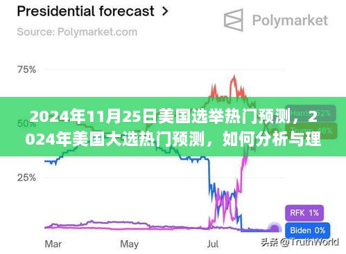 2024年美国大选热门预测及选举动态分析解读