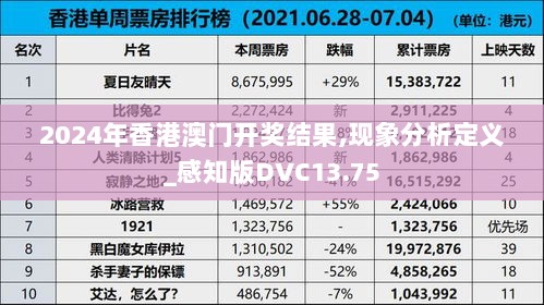 2024年香港澳门开奖结果,现象分析定义_感知版DVC13.75