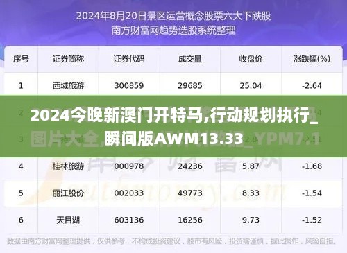 2024今晚新澳门开特马,行动规划执行_瞬间版AWM13.33