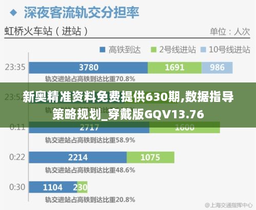 新奥精准资料免费提供630期,数据指导策略规划_穿戴版GQV13.76