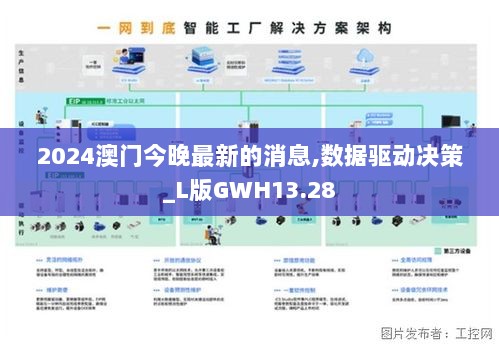 2024澳门今晚最新的消息,数据驱动决策_L版GWH13.28