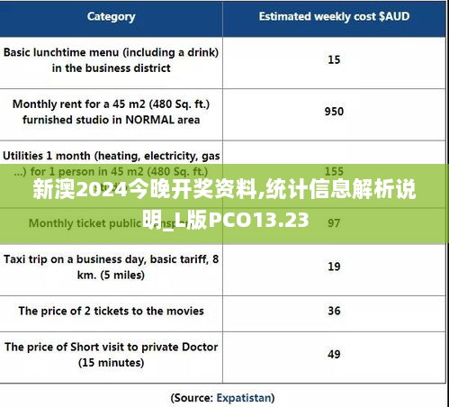 新澳2024今晚开奖资料,统计信息解析说明_L版PCO13.23