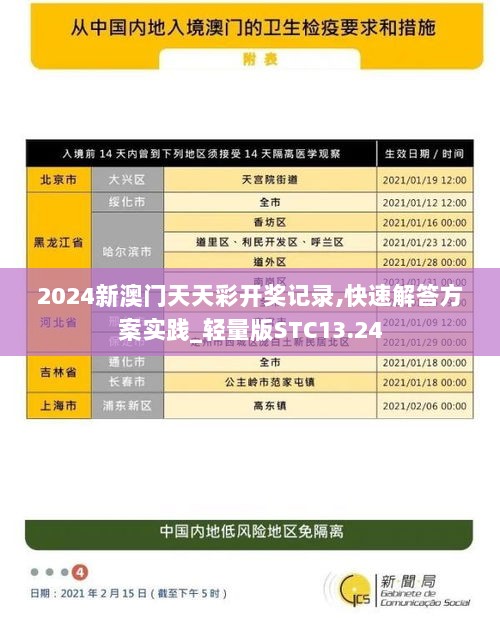 2024新澳门天天彩开奖记录,快速解答方案实践_轻量版STC13.24