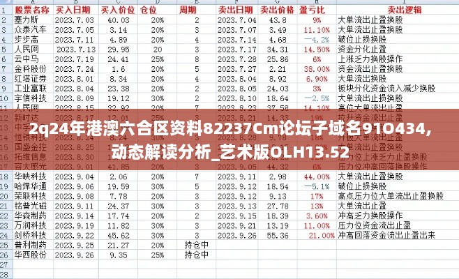 2q24年港澳六合区资料82237Cm论坛子域名91O434,动态解读分析_艺术版OLH13.52