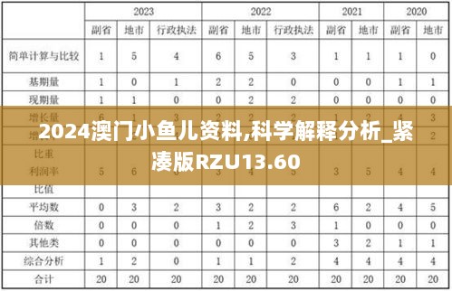 2024澳门小鱼儿资料,科学解释分析_紧凑版RZU13.60