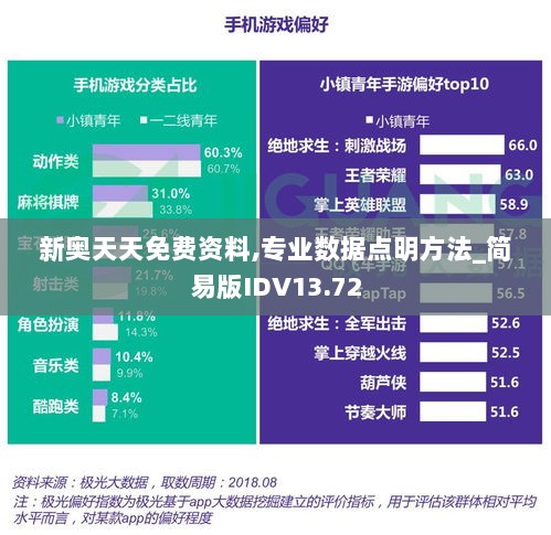 新奥天天免费资料,专业数据点明方法_简易版IDV13.72