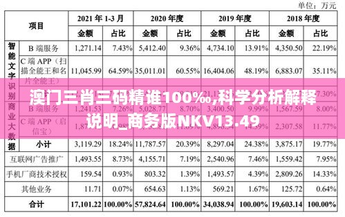 澳门三肖三码精谁100‰,科学分析解释说明_商务版NKV13.49