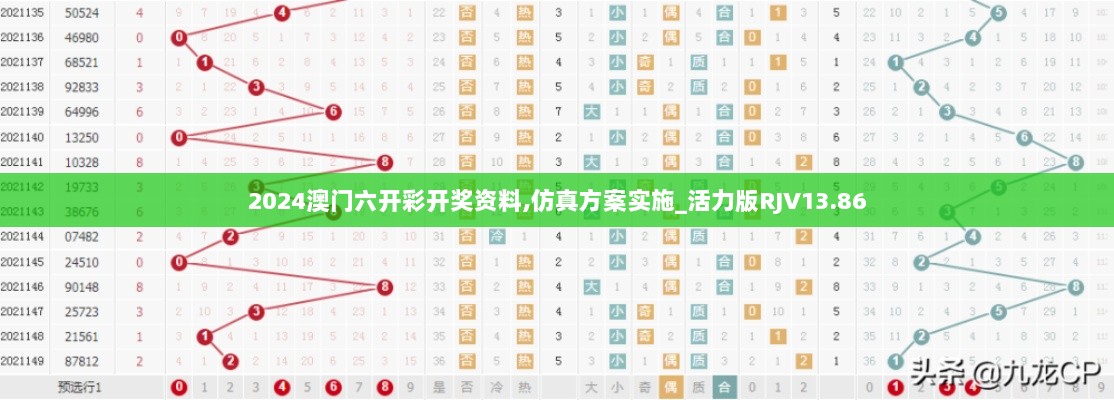 2024澳门六开彩开奖资料,仿真方案实施_活力版RJV13.86