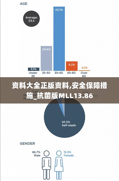 资料大全正版资料,安全保障措施_抗菌版MLL13.86