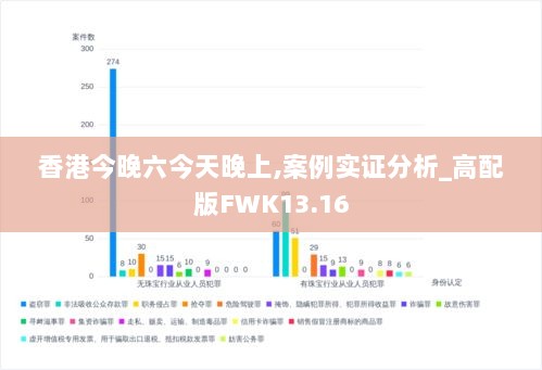 香港今晚六今天晚上,案例实证分析_高配版FWK13.16