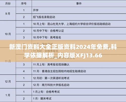 新澳门资料大全正版资料2024年免费,科学依据解析_内容版XFJ13.66