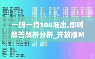 一码一肖100准出,即时解答解析分析_开放版MFG13.97