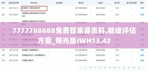 7777788888兔费管家婆资料,精细评估方案_曝光版IWH13.42