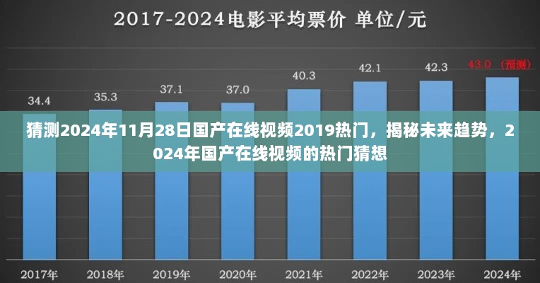 2024年国产在线视频热门猜想与未来趋势揭秘