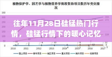 11月28日硅锰行情下的暖心记忆——小事中的情感与回忆