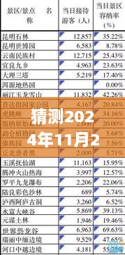 2024年11月28日云南热门干部人事任免的深度解析与展望