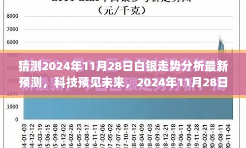 2024年11月28日白银市场走势的智能分析与预测，科技预见未来之路