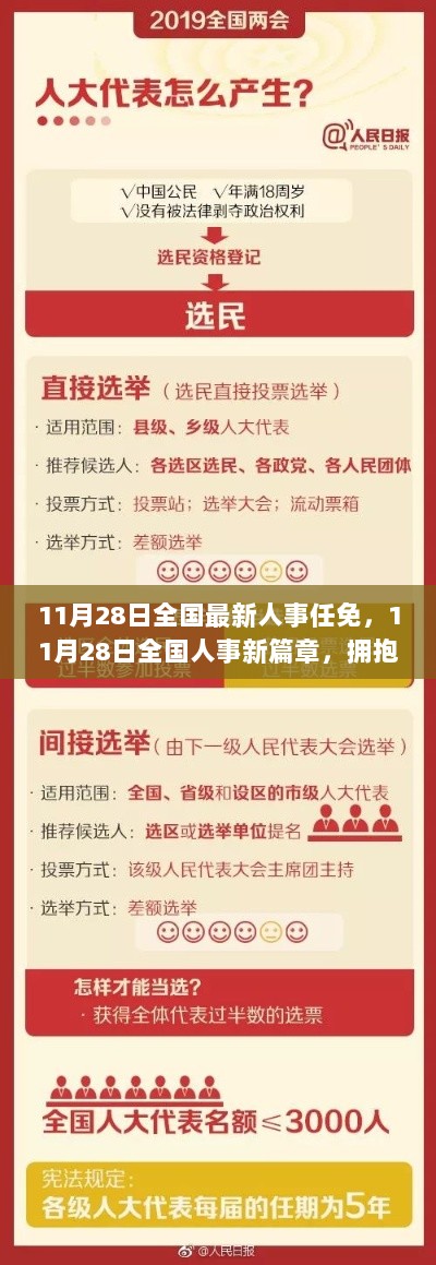 11月28日全国人事新篇章，拥抱变革，任免更新，共创未来