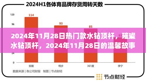 2024年11月28日，璀璨水钻顶杆与温馨故事交织的时刻