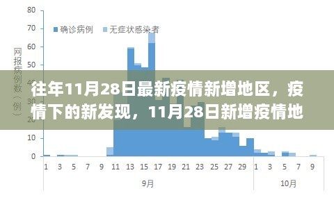 11月28日疫情新增地区背后的隐藏美食秘境揭秘