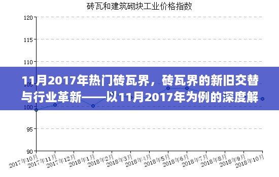 2017年11月砖瓦界新旧交替与行业革新深度解析