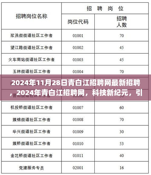 2024年青白江招聘网，科技引领未来职场新体验的最新招聘信息