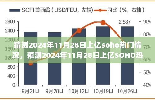 2024年11月28日上亿SOHO热门情况预测与前瞻分析