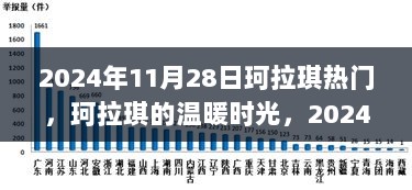 2024年11月28日，珂拉琪的温暖时光，友情与陪伴的盛宴