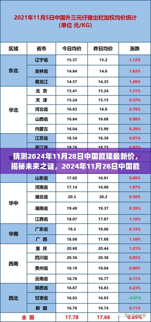 2024年11月28日中国能建最新价预测与特色小巷探索之旅的双重体验