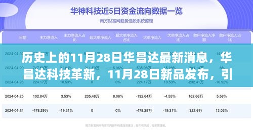 华昌达科技革新，11月28日新品发布，领航未来生活新篇章