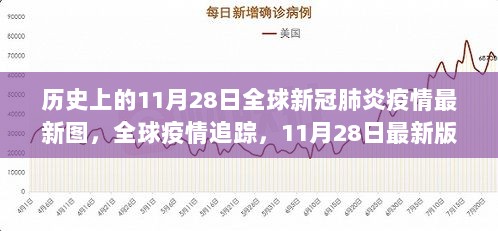 11月28日全球新冠肺炎疫情追踪与最新智能健康视窗科技产品介绍