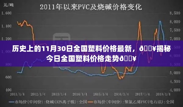 今日全国塑料价格走势揭秘，11月30日最新行情解析