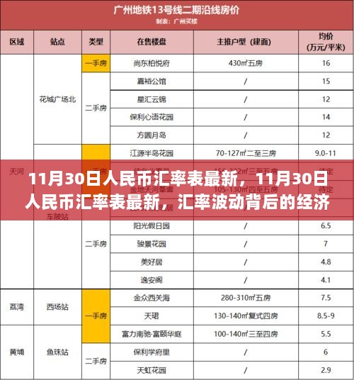 11月30日人民币汇率表最新，经济逻辑与波动展望