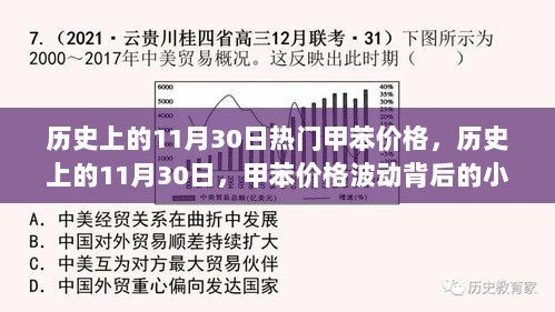 历史上的11月30日，甲苯价格波动与小巷秘境背后的故事