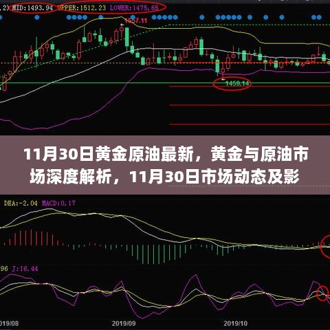 11月30日黄金原油市场深度解析，市场动态与影响分析