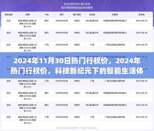 2024年热门行权价下的科技新纪元，智能生活体验的崛起与展望