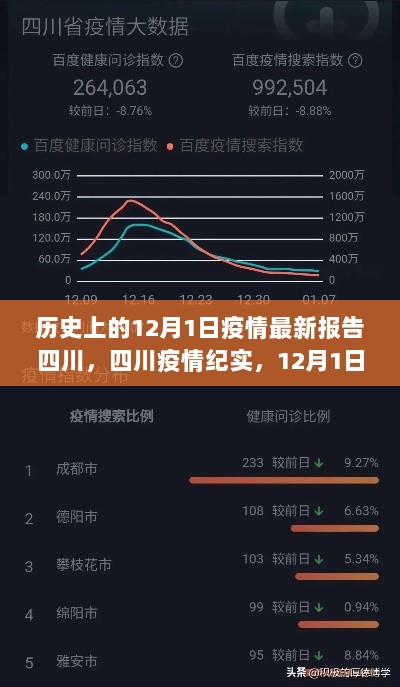 四川历史上的12月1日疫情纪实与最新报告回顾