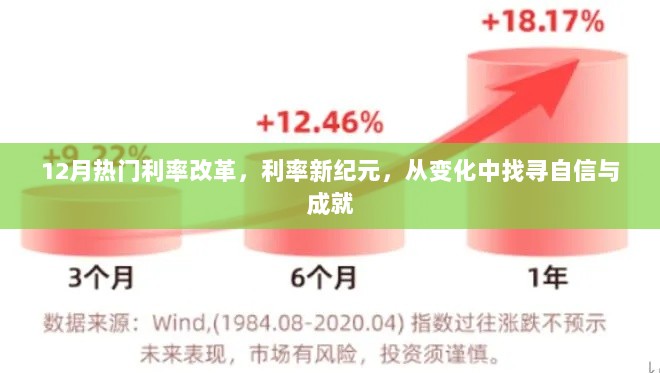 12月利率改革新纪元，从变化中寻自信与成就