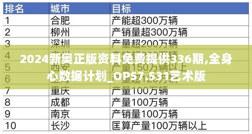 2024新奥正版资料免费提供336期,全身心数据计划_OPS7.531艺术版