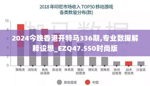 2024今晚香港开特马336期,专业数据解释设想_EZQ47.550时尚版