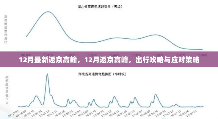 12月返京高峰，出行攻略与应对策略