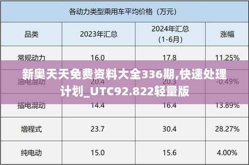 新奥天天免费资料大全336期,快速处理计划_UTC92.822轻量版