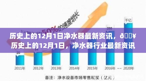 历史上的12月1日，净水器行业科技革新与最新资讯热潮