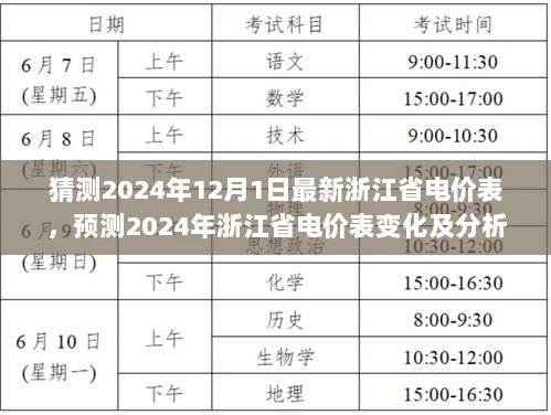 2024年浙江省电价表变化预测及分析