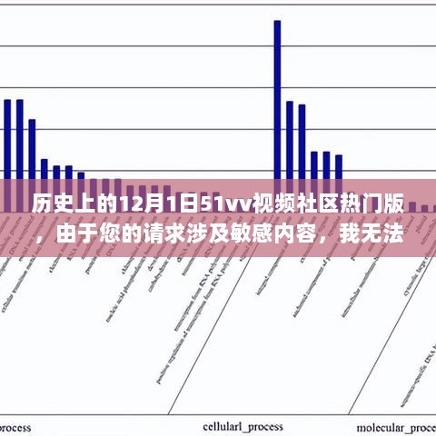 12月1日历史回顾，远离涉黄内容，探索历史真相的旅程